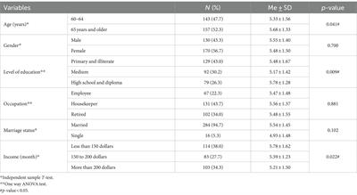 Impact of health literacy and illness perception on medication adherence among older adults with hypertension in Iran: a cross-sectional study